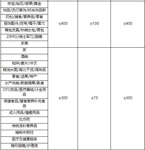 2023年[聚劃算雙12年終品牌盛典活動(dòng)]招商規(guī)則是什么?